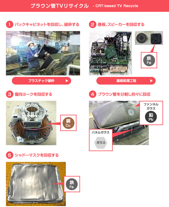֥饦TVꥵ